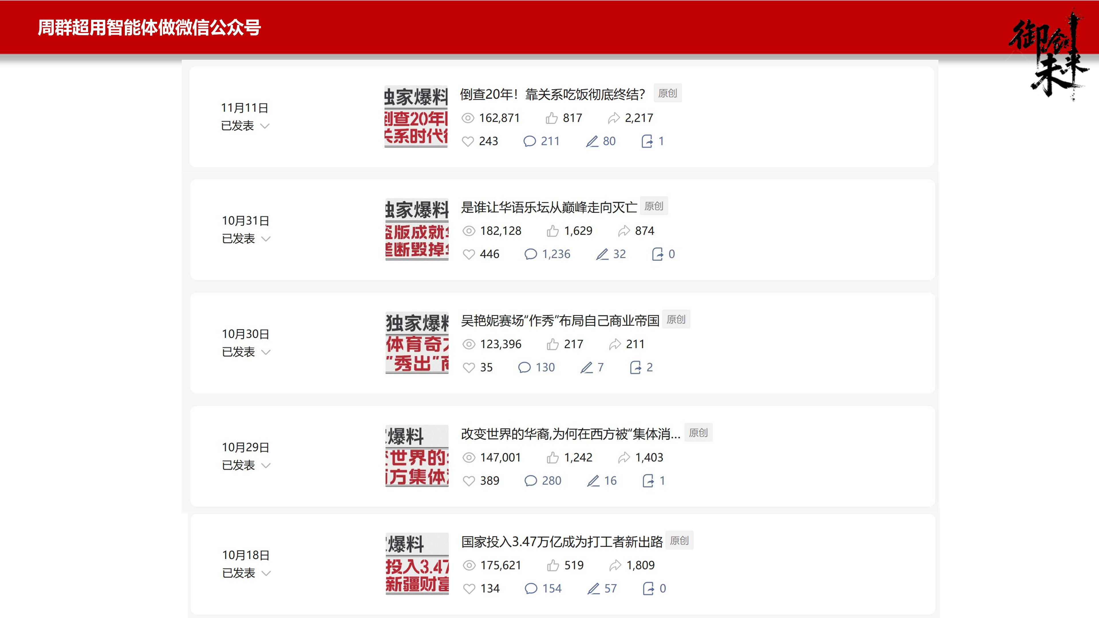 职业生涯里程碑展示图片，包含重要节点和成就，现代化设计，时间轴布局，专业商务风格